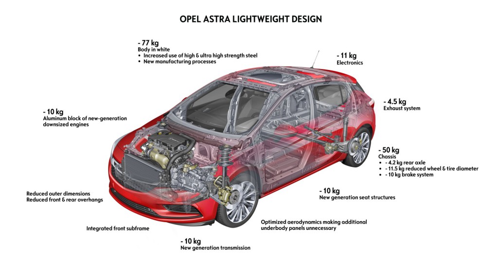 New Opel Astra