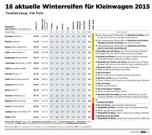ADAC winterreifentest 2015